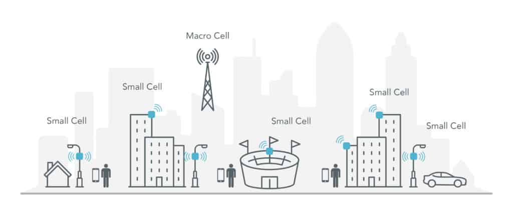 5G 소형 셀 소개 - LitePoint